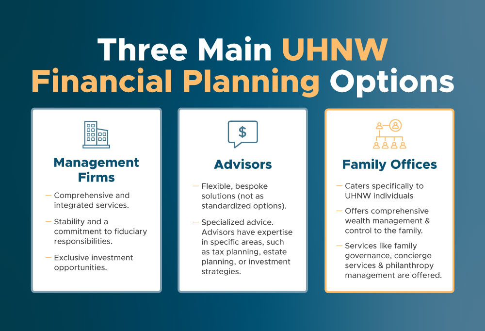 Three Main Ultra High Net Worth Financial Planning Options